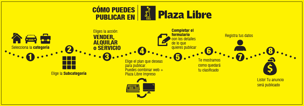 Como publicar en Plazalibre.com